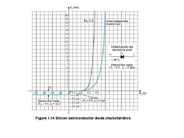 Figure 1. 14 Silicon semiconductor diode characteristics. 