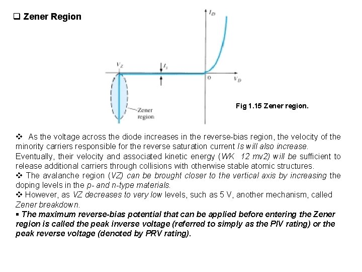 q Zener Region Fig 1. 15 Zener region. v As the voltage across the