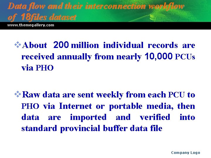 Data flow and their interconnection workflow of 18 files dataset www. themegallery. com v.