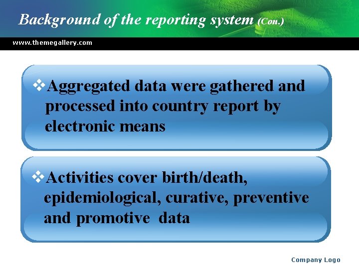 Background of the reporting system (Con. ) www. themegallery. com v. Aggregated data were