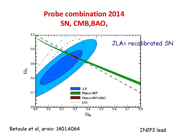 Probe combination 2014 SN, CMB, BAO, JLA= recalibrated SN Betoule et al, arxiv: 1401.