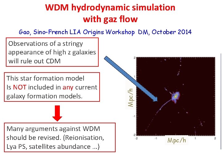 WDM hydrodynamic simulation with gaz flow Gao, Sino-French LIA Origins Workshop DM, October 2014