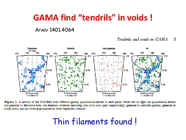GAMA find “tendrils” in voids ! Arxiv 1401. 4064 Thin filaments found ! 
