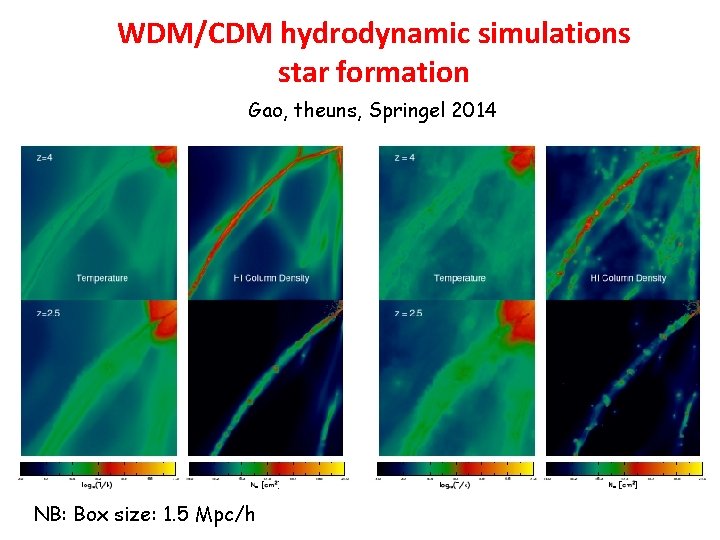 WDM/CDM hydrodynamic simulations star formation Gao, theuns, Springel 2014 NB: Box size: 1. 5