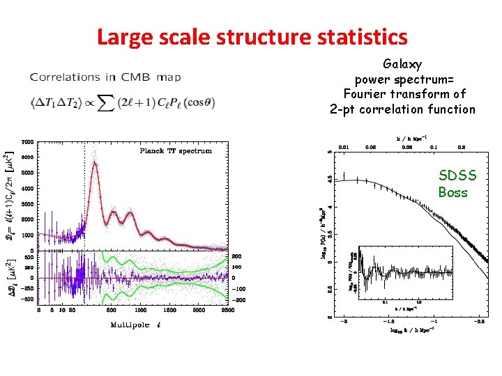 Large scale structure statistics Galaxy power spectrum= Fourier transform of 2 -pt correlation function