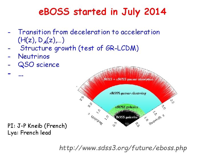 e. BOSS started in July 2014 - Transition from deceleration to acceleration (H(z), DA(z),