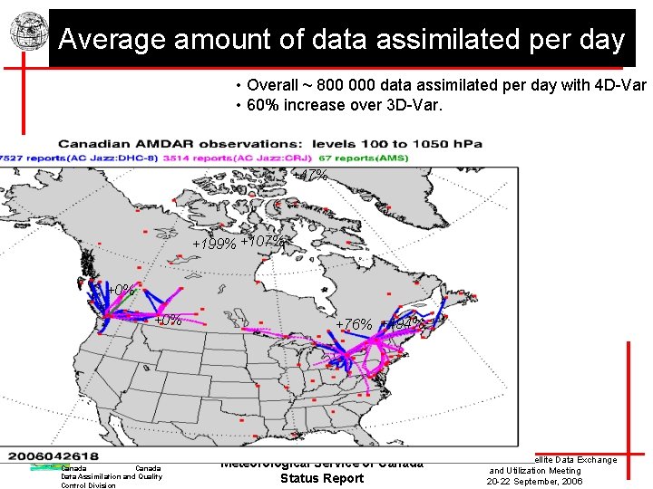 Average amount of data assimilated per day • Overall ~ 800 000 data assimilated