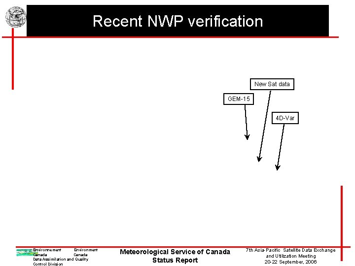 Recent NWP verification New Sat data GEM-15 4 D-Var Environnement Environment Canada Data Assimilation