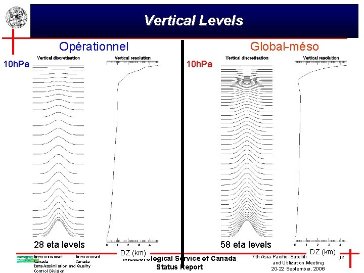 Vertical Levels Opérationnel 10 h. Pa Global-méso 10 h. Pa 28 eta levels Environnement