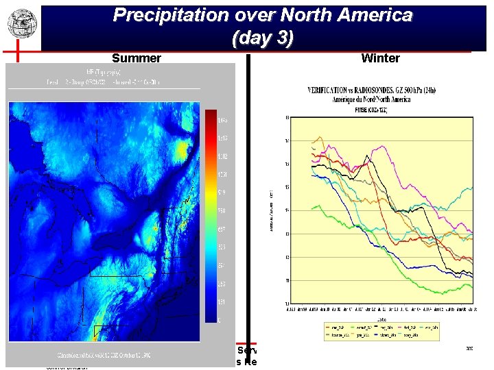 Precipitation over North America (day 3) Summer Environnement Environment Canada Data Assimilation and Quality