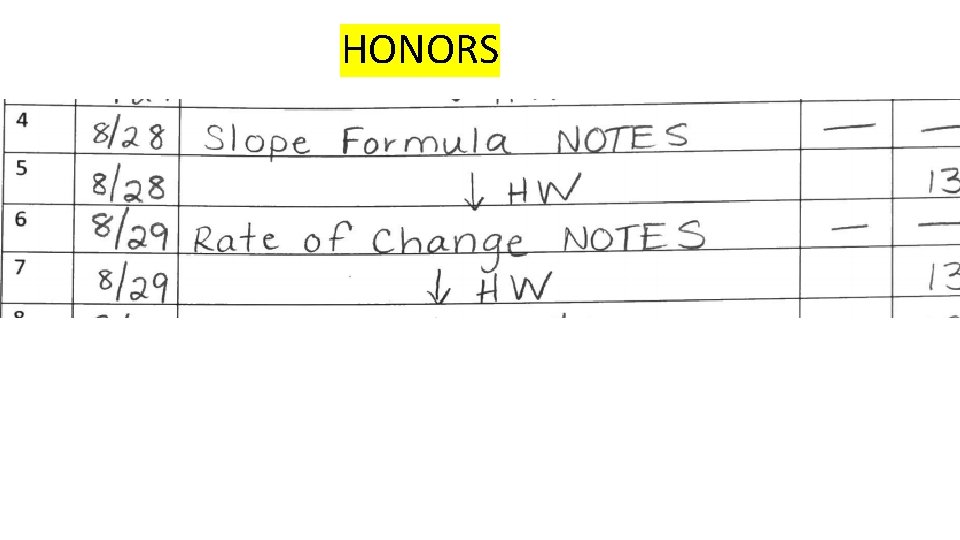 5 -3 Rate of Change and Slope Holt Algebra 1 HONORS 
