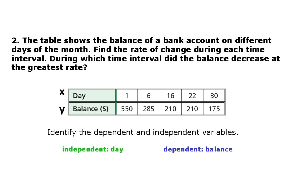 2. The table shows the balance of a bank account on different days of
