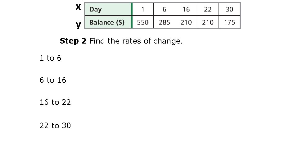 x y Step 2 Find the rates of change. 1 to 6 6 to