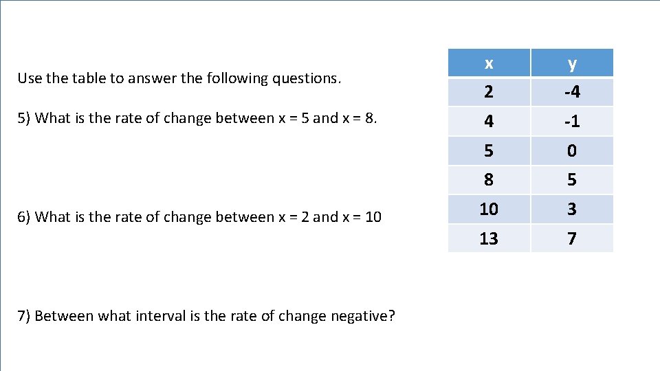 5 -3 Rate of Change and Slope Use the table to answer the following