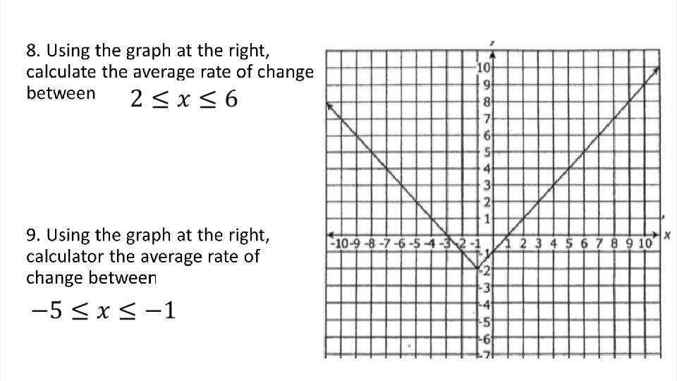 5 -3 • Rate of Change and Slope Holt Algebra 1 