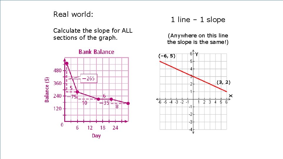 5 -3 Rate of Change and Slope Real world: Calculate the slope for ALL