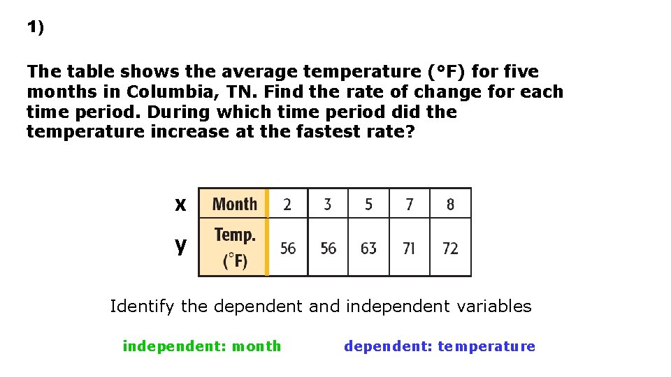 1) The table shows the average temperature (°F) for five months in Columbia, TN.