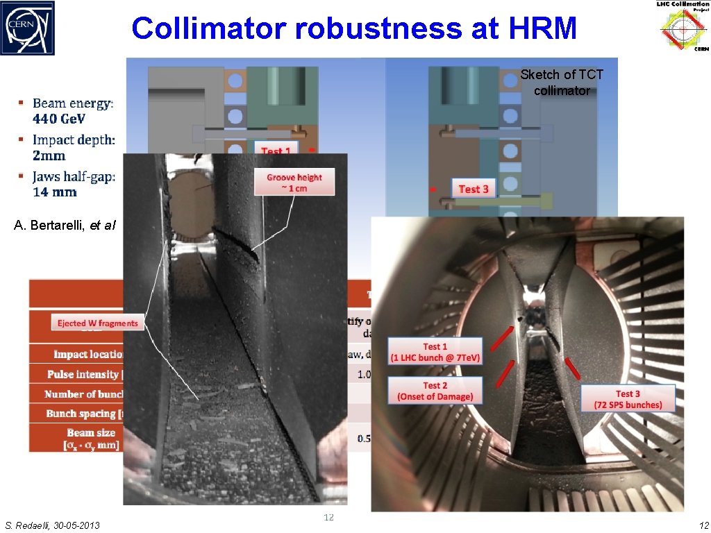 Collimator robustness at HRM Sketch of TCT collimator A. Bertarelli, et al S. Redaelli,