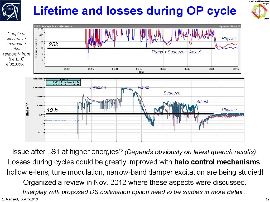 Lifetime and losses during OP cycle Couple of illustrative examples taken randomly from the