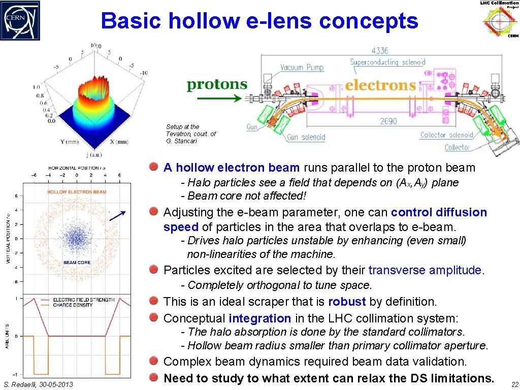 Basic hollow e-lens concepts Setup at the Tevatron, court. of G. Stancari A hollow