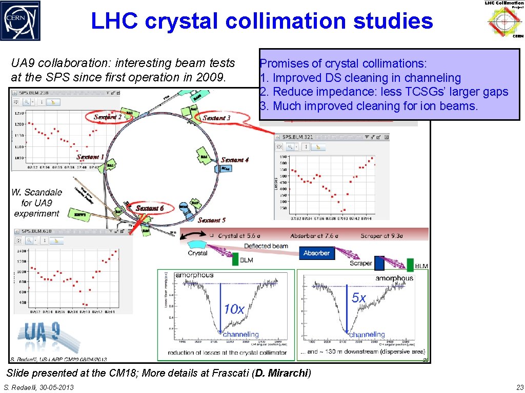 LHC crystal collimation studies UA 9 collaboration: interesting beam tests at the SPS since LHC crystal collimation studies UA 9 collaboration: interesting beam tests at the SPS since