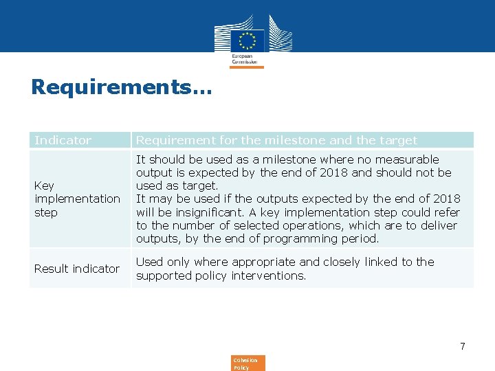 Requirements… Indicator Requirement for the milestone and the target Key implementation step It should