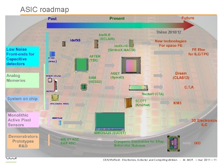 ASIC roadmap Thèse 2010/12 CEA/Irfu/Sedi - Electronics, Detector and Computing division - M. MUR