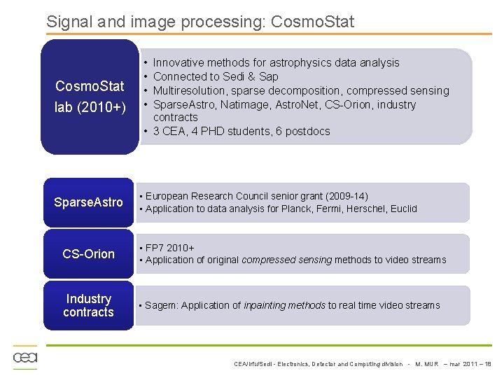 Signal and image processing: Cosmo. Stat lab (2010+) Sparse. Astro • • Innovative methods
