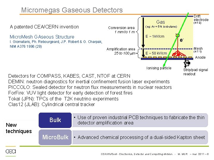Micromegas Gaseous Detectors Drift electrode Gas A patented CEA/CERN invention Conversion area 1 mm