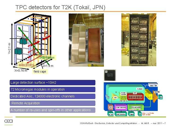 TPC detectors for T 2 K (Tokaï, JPN) Y=2. 1 m E E charged