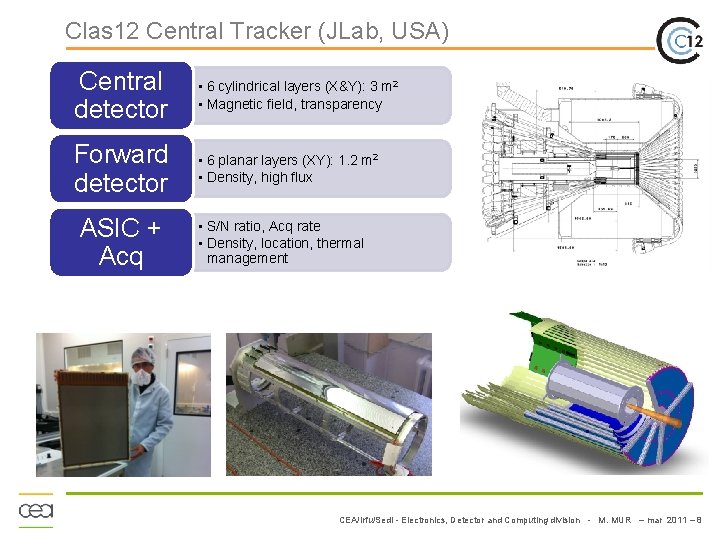 Clas 12 Central Tracker (JLab, USA) Central detector • 6 cylindrical layers (X&Y): 3