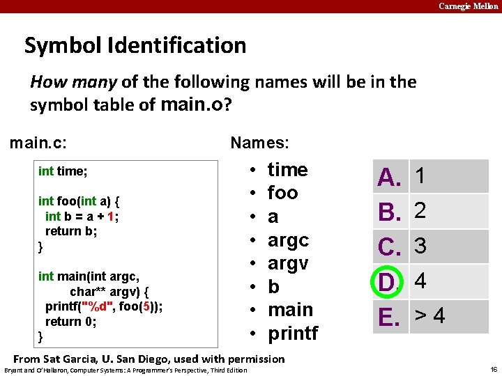 Carnegie Mellon Symbol Identification How many of the following names will be in the