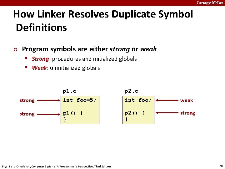 Carnegie Mellon How Linker Resolves Duplicate Symbol Definitions ¢ Program symbols are either strong