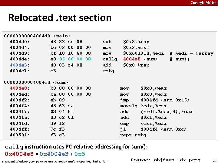 Carnegie Mellon Relocated. text section 000004004 d 0 <main>: 4004 d 0: 48 83