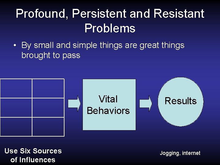 Profound, Persistent and Resistant Problems • By small and simple things are great things