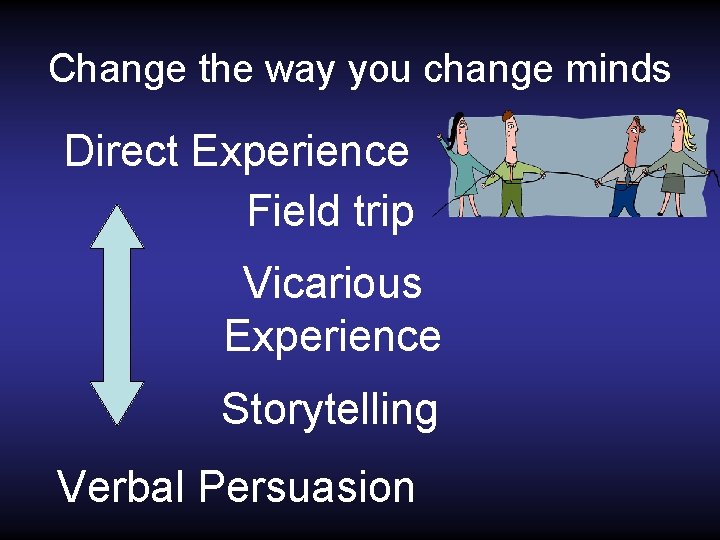 Change the way you change minds Direct Experience Field trip Vicarious Experience Storytelling Verbal