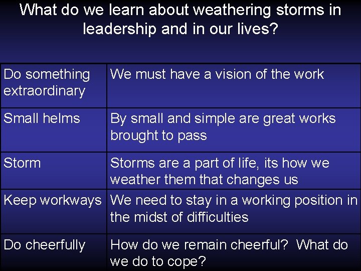 What do we learn about weathering storms in leadership and in our lives? Do
