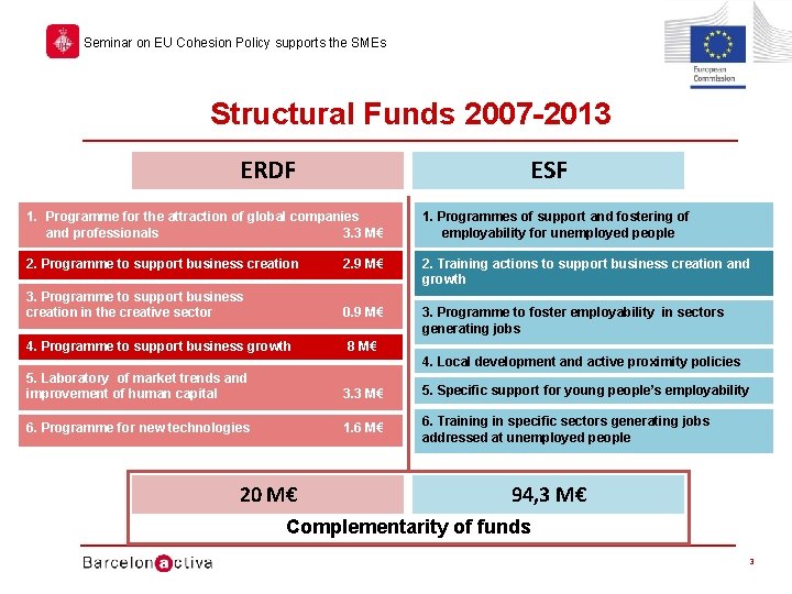 Seminar on EU Cohesion Policy supports the SMEs Structural Funds 2007 -2013 ERDF ESF