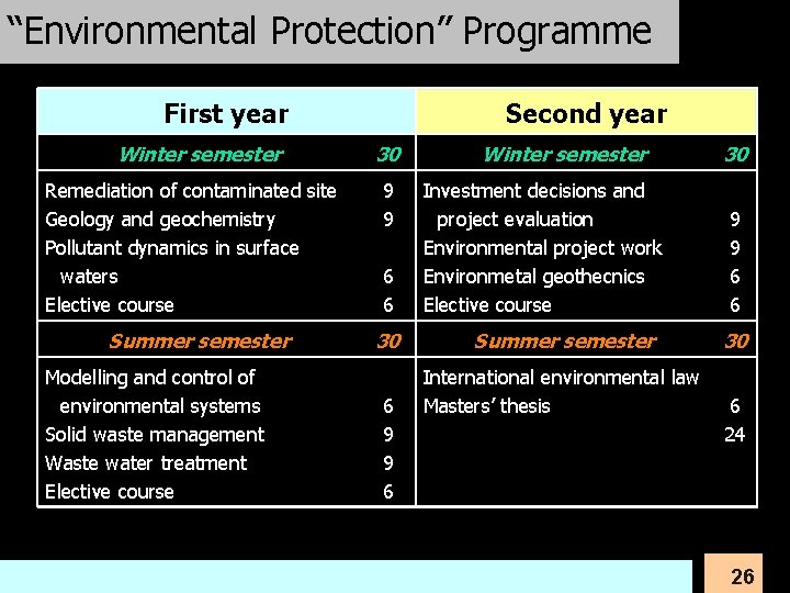 “Environmental Protection” Programme First year Winter semester Remediation of contaminated site Geology and geochemistry