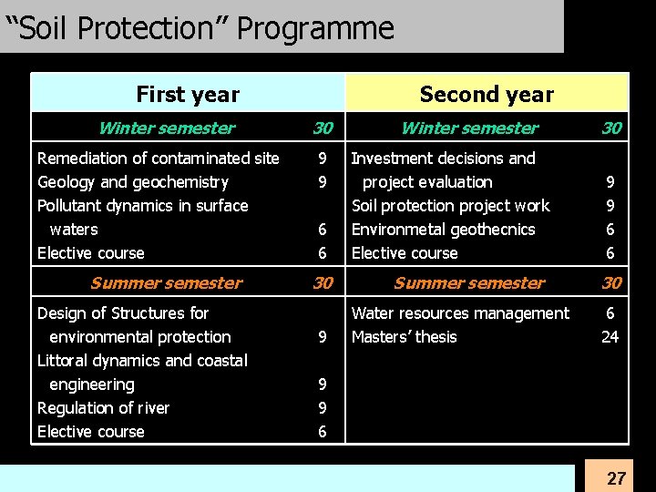 “Soil Protection” Programme First year Winter semester Remediation of contaminated site Geology and geochemistry