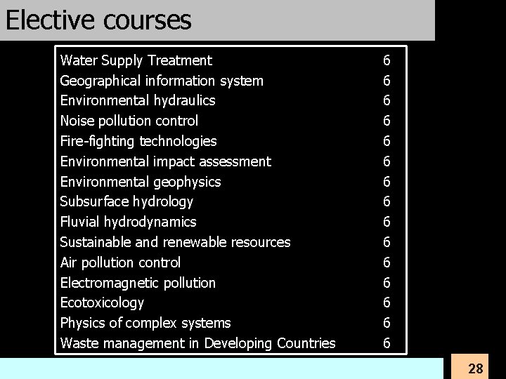 Elective courses Water Supply Treatment Geographical information system Environmental hydraulics Noise pollution control Fire-fighting