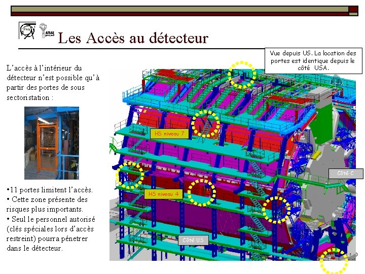 Les Accès au détecteur Vue depuis US. La location des portes est identique depuis