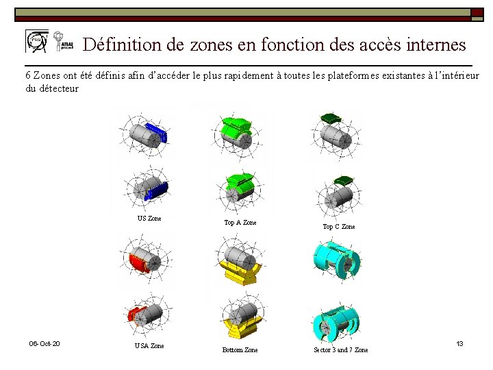 Définition de zones en fonction des accès internes 6 Zones ont été définis afin