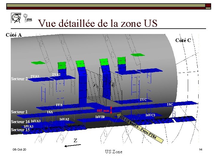 Vue détaillée de la zone US Côté A Côté C Secteur 2 2 VA