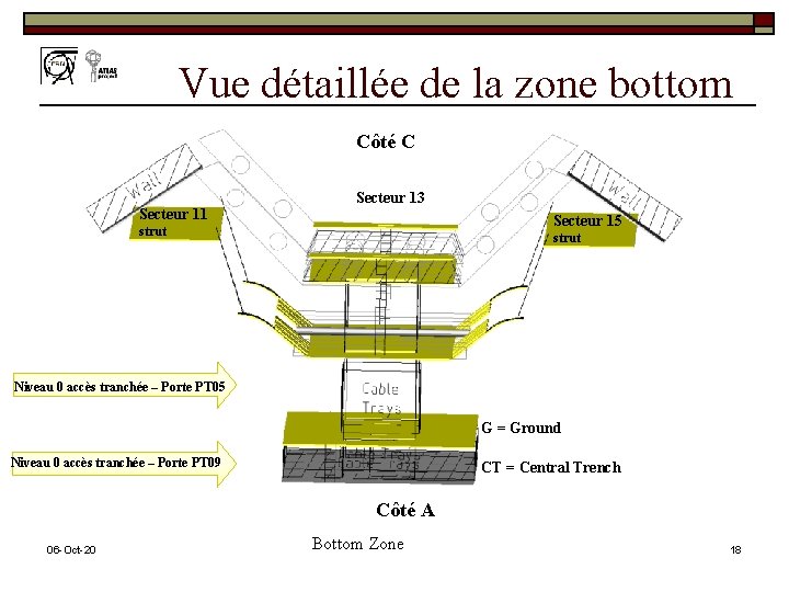 Vue détaillée de la zone bottom Côté C Secteur 11 Secteur 13 Secteur 15