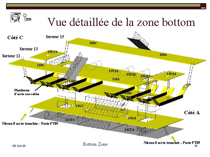 Vue détaillée de la zone bottom Secteur 15 Côté C 15 SC Secteur 13