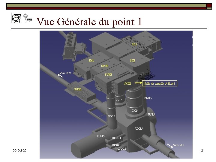 Vue Générale du point 1 SD 1 SH 1 SX 1 SDX 1 Vers