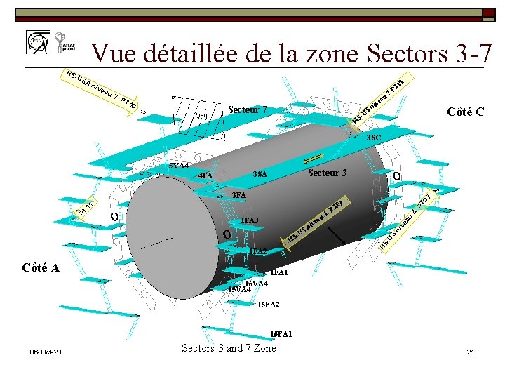 HS Vue détaillée de la zone Sectors 3 -7 -US An ive au 7