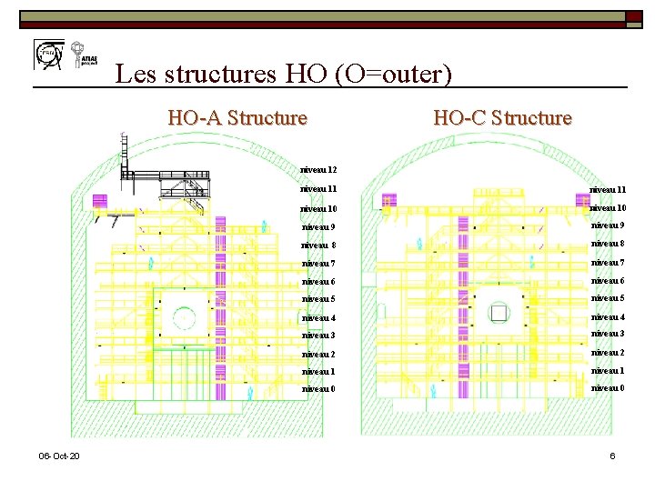 Les structures HO (O=outer) HO-A Structure HO-C Structure niveau 12 06 -Oct-20 niveau 11