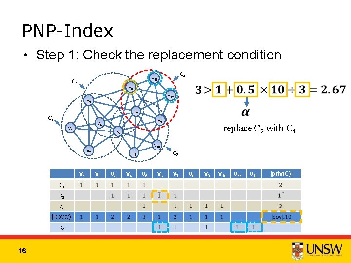 PNP-Index • Step 1: Check the replacement condition C 4 v 11 C 2